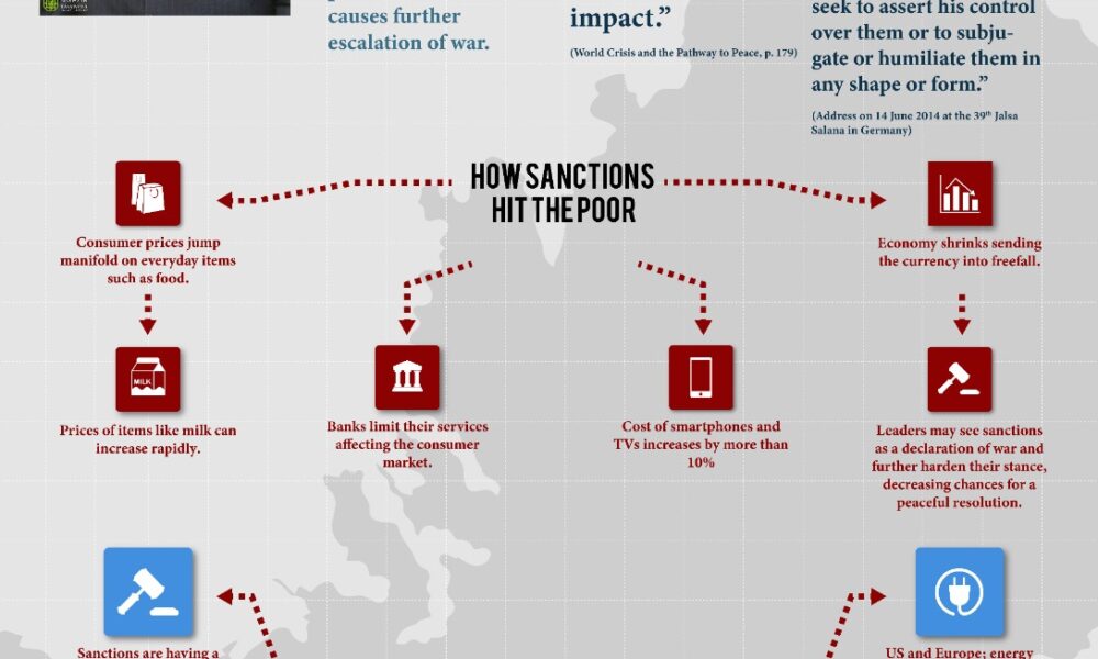 Sanctions: How They Should Work - Tariq Magazine