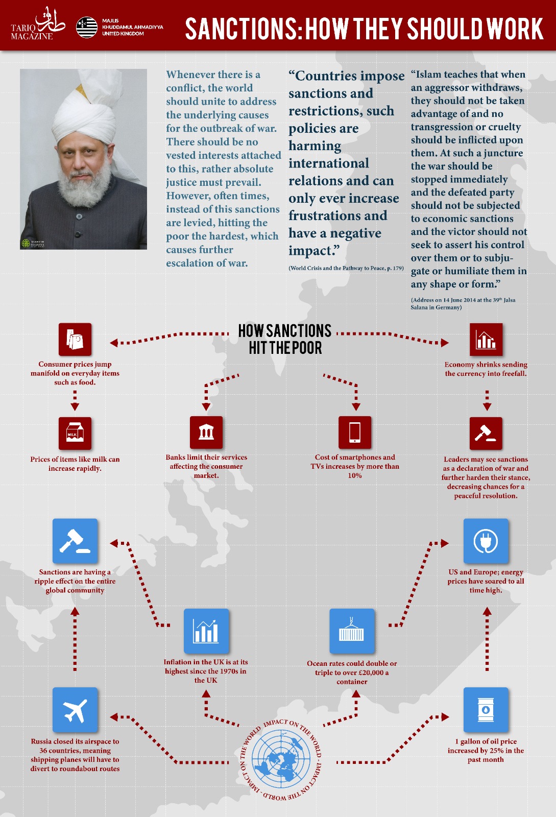 Sanctions: How They Should Work - Tariq Magazine